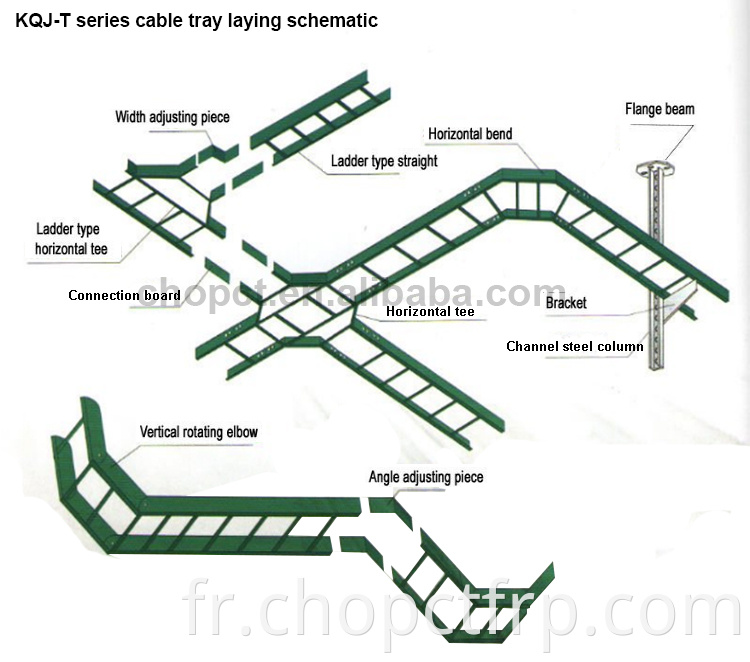 Fabricant de Chine Black FRP Cable Trac